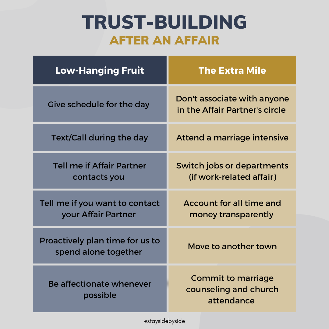 Trust Building After An Affair